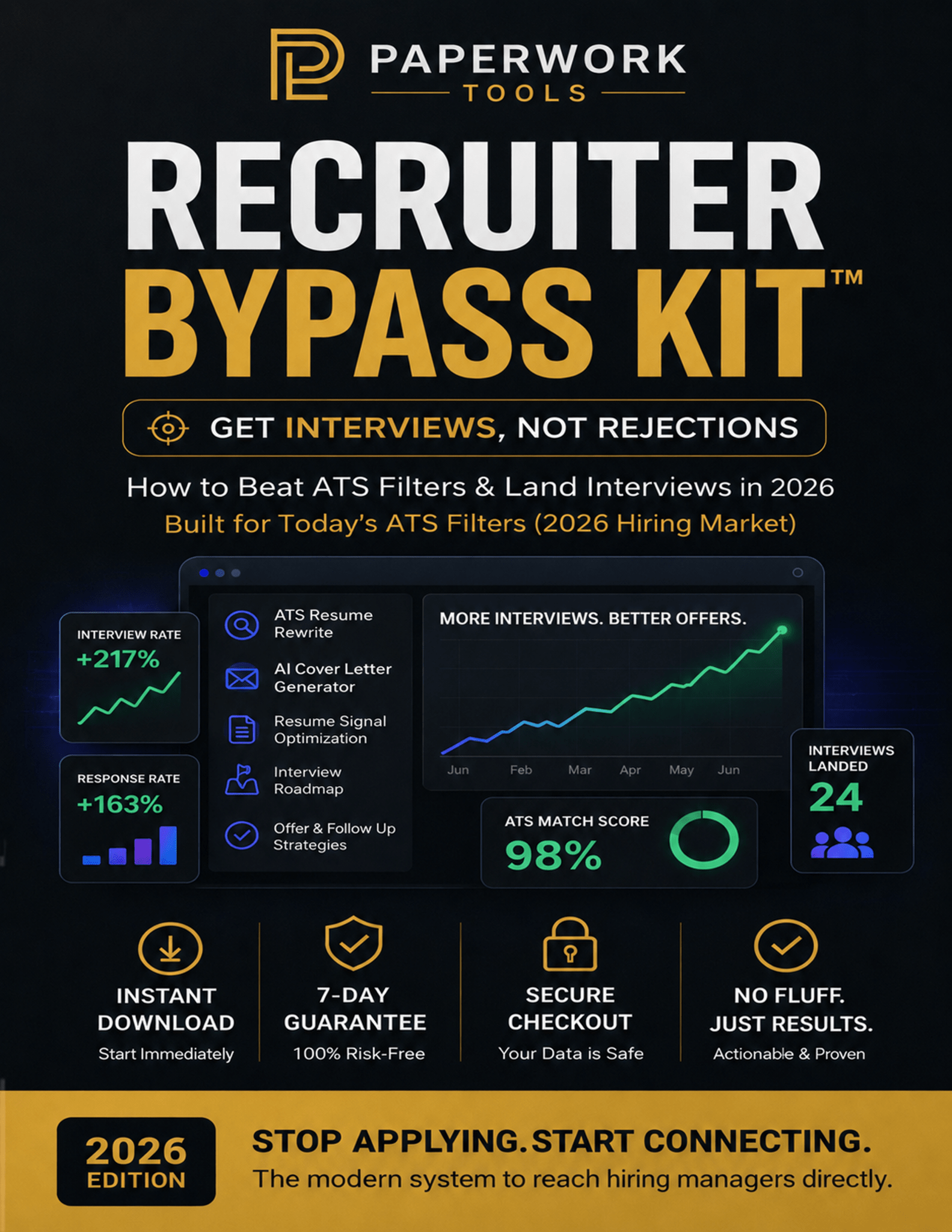 Recruiter Bypass Kit™ — AI-powered job search system with 5 prompts to beat ATS filters and get hired